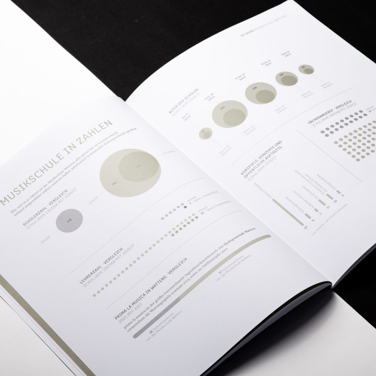 Musikschule Wattens Festschrift Statistiken